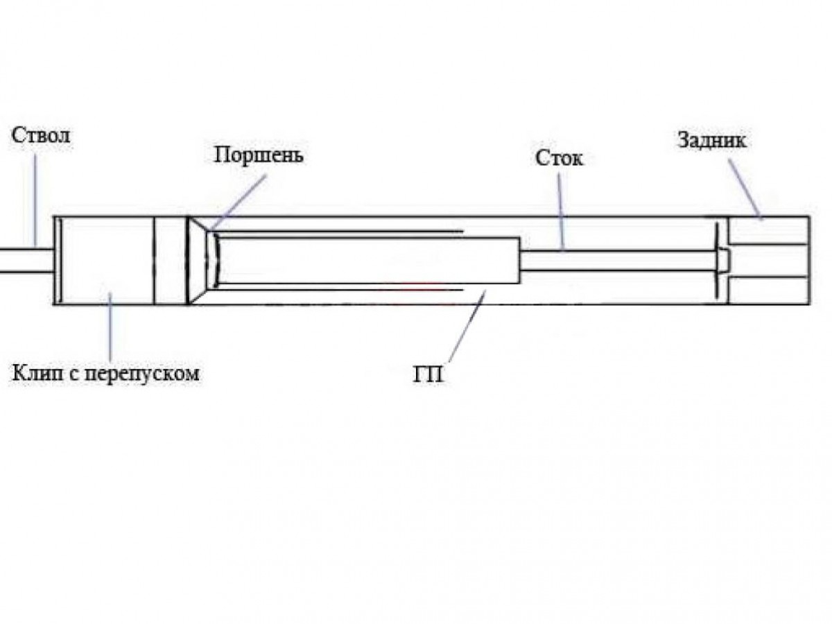 Газовая пружина размеры. ИЖ 38 газовая пружина. Газовая пружина чертеж. Газовая пружина в разрезе. Устройство газовой пружины.